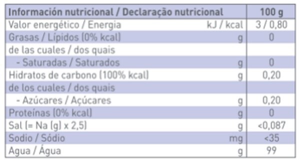 Información nutricional Resource Agua Gelificada