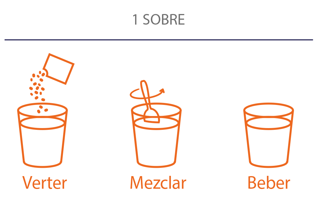 Método de preparación de un batido de Meritene