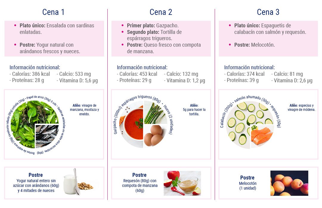 gráfico cena