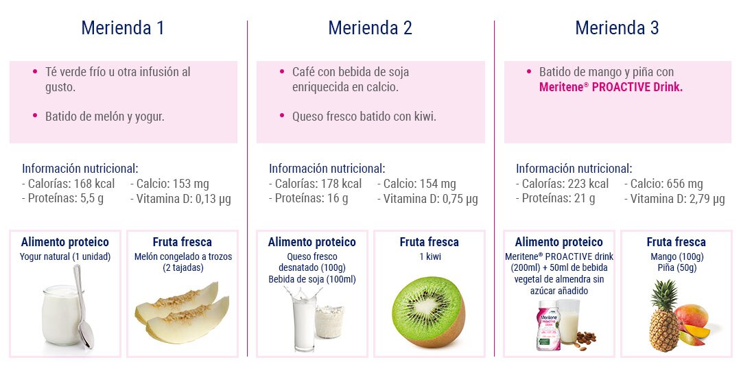 gráfica merienda