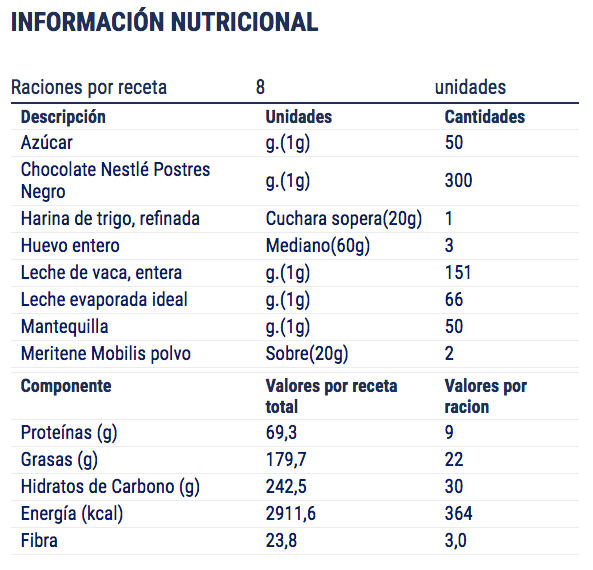 tabla choco