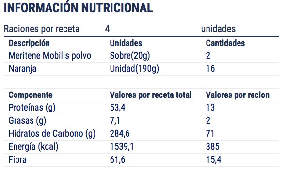 tabla naranja